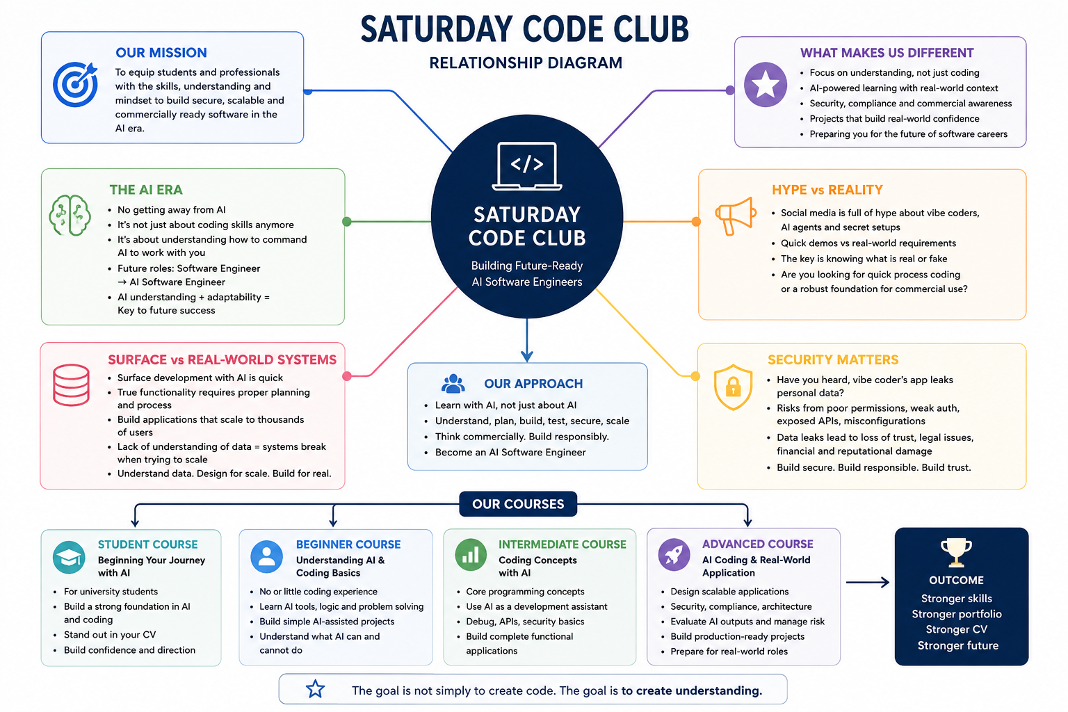 Course pathway infographic